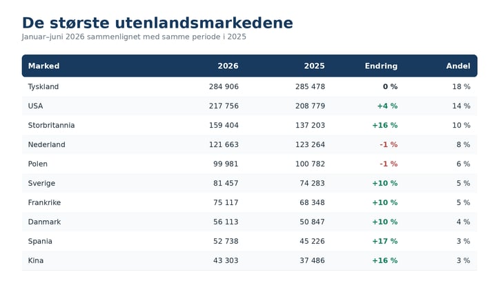 02_utenlandsmarkeder