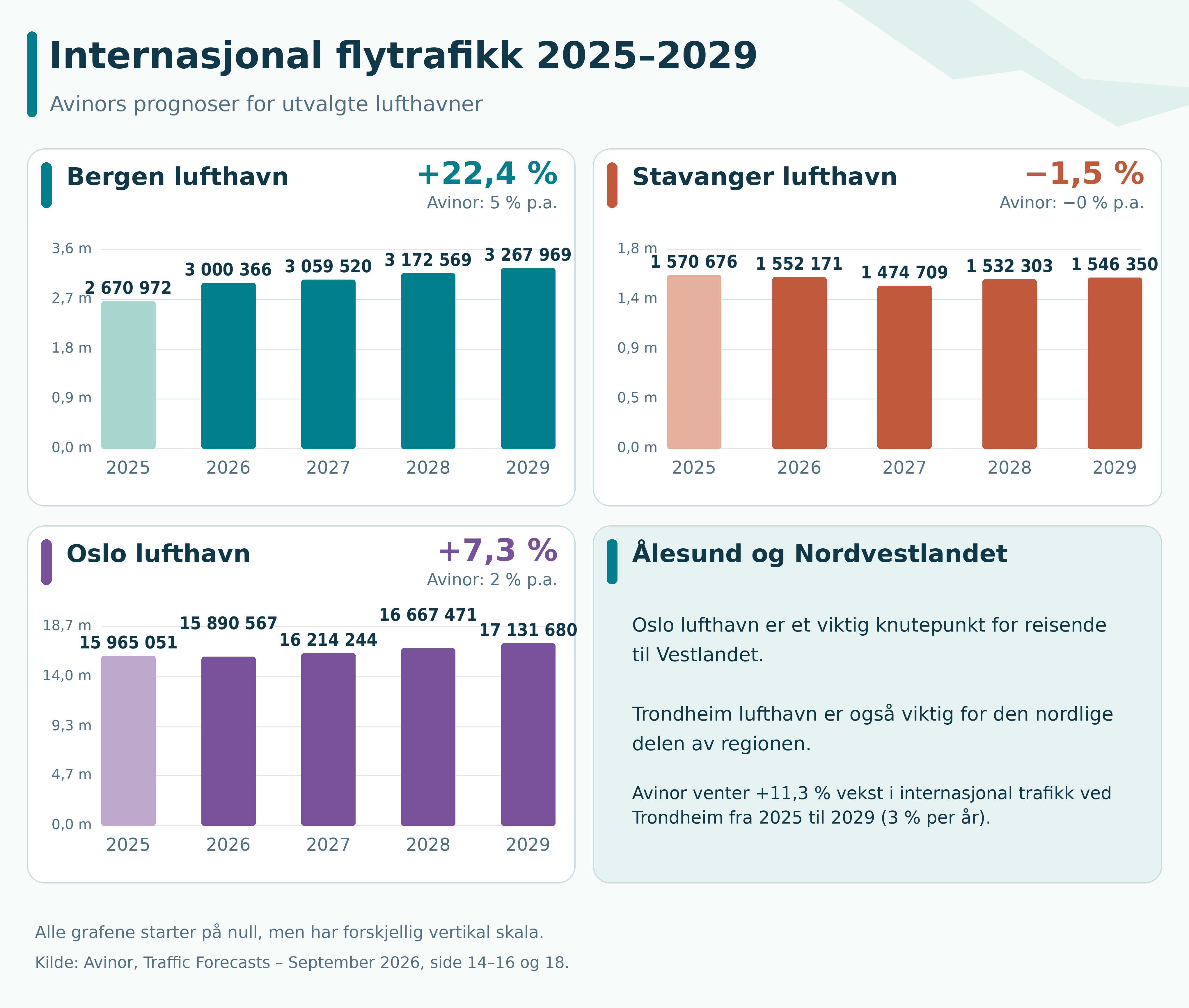 Avinor_grafikk_web
