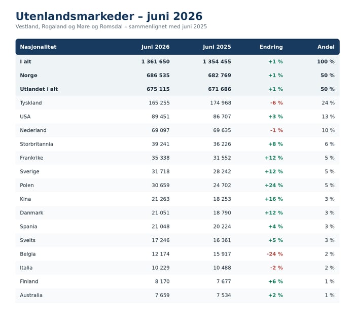 utenlandsmarkeder_juni_2026